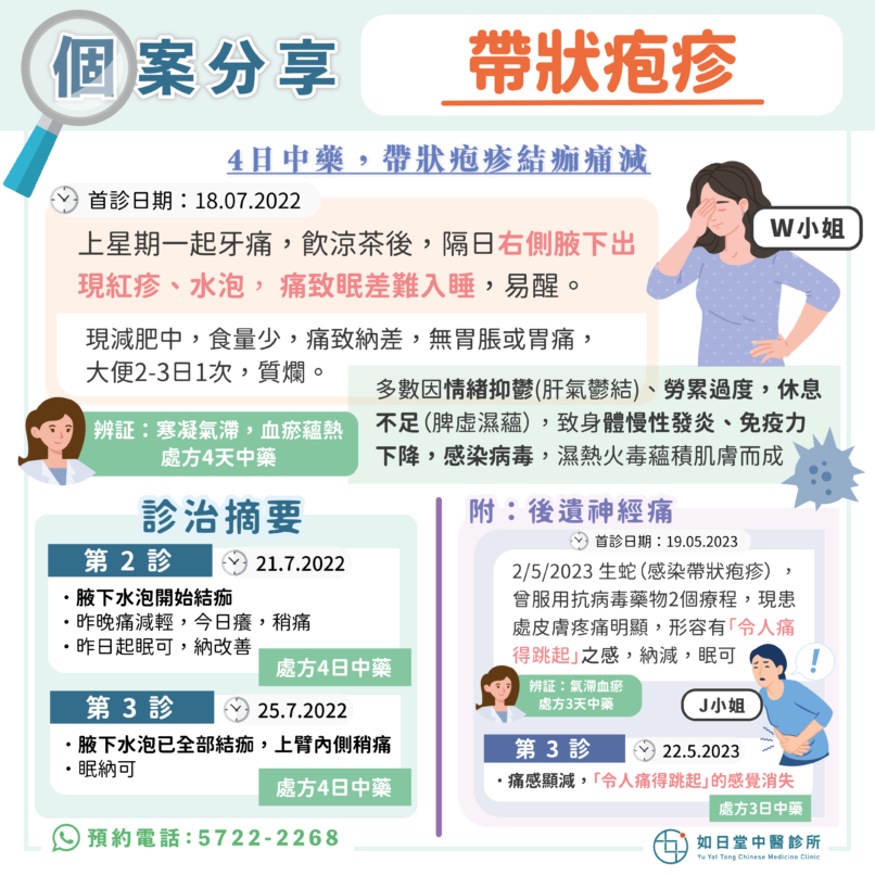 20230927_帶狀疱疹