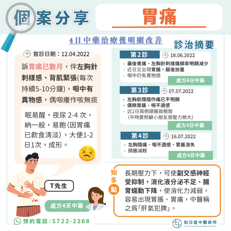 20231122_胃痛