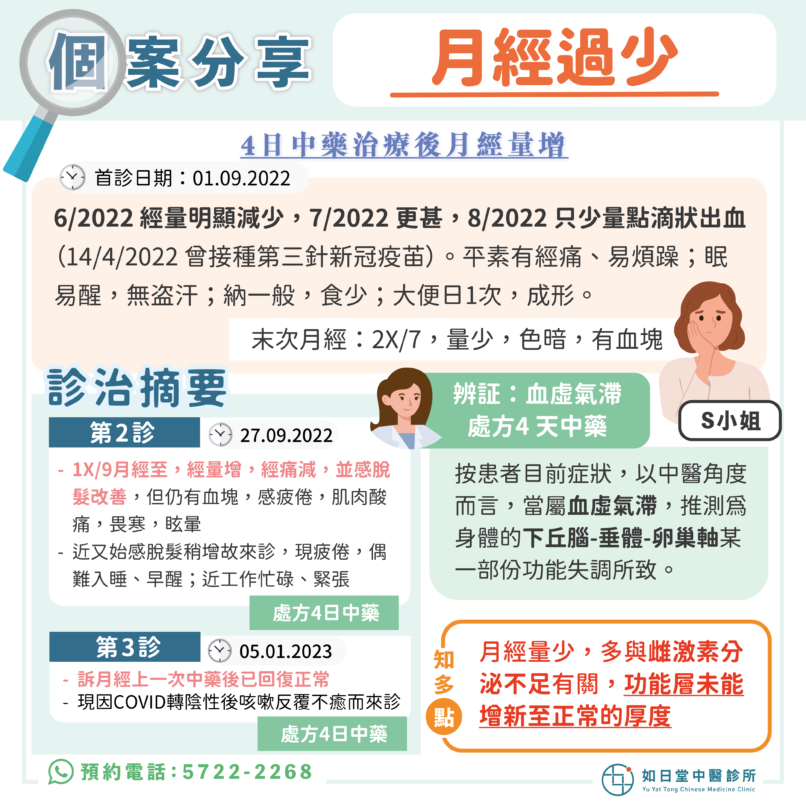 20231206_月經過少