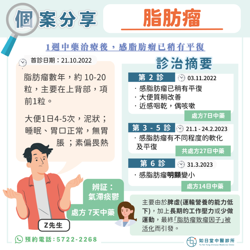 20231220_脂肪瘤-1