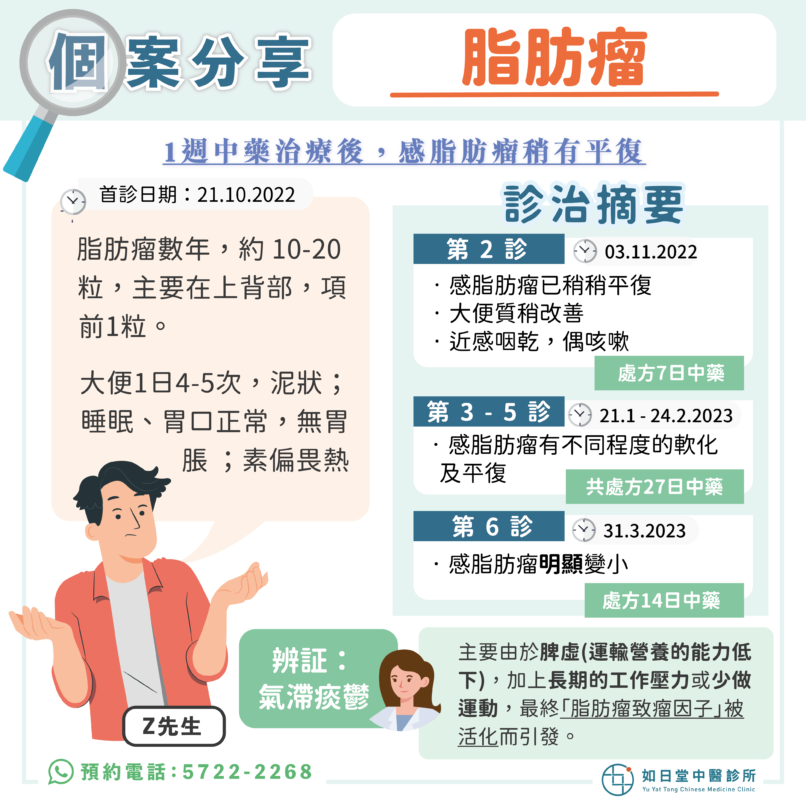 20231220_脂肪瘤