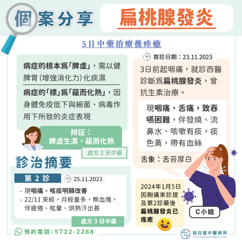 20240115_扁桃腺發炎